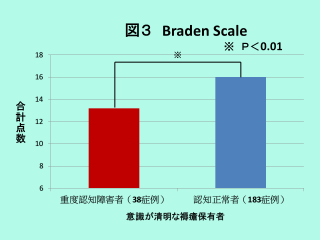 図3