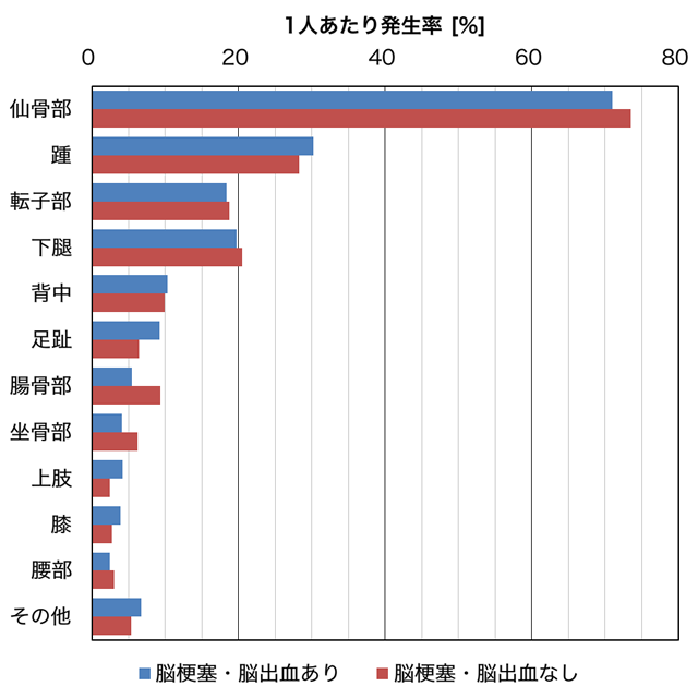 脳梗塞