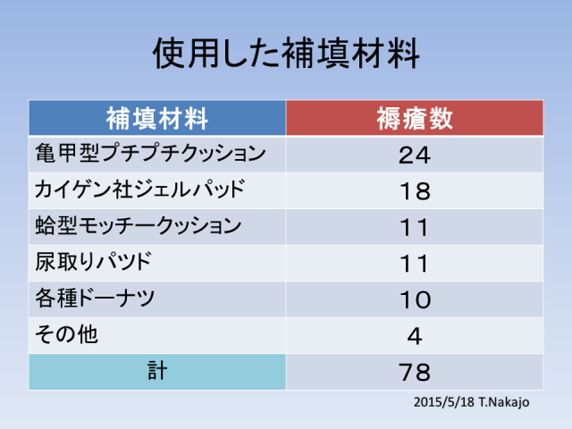 図27