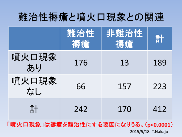 図15