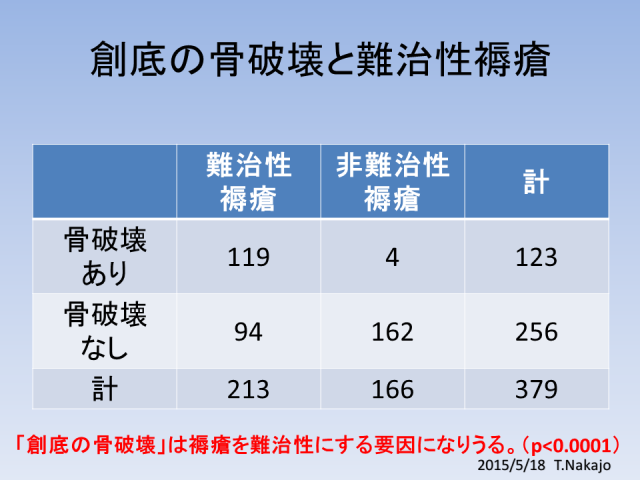 図19